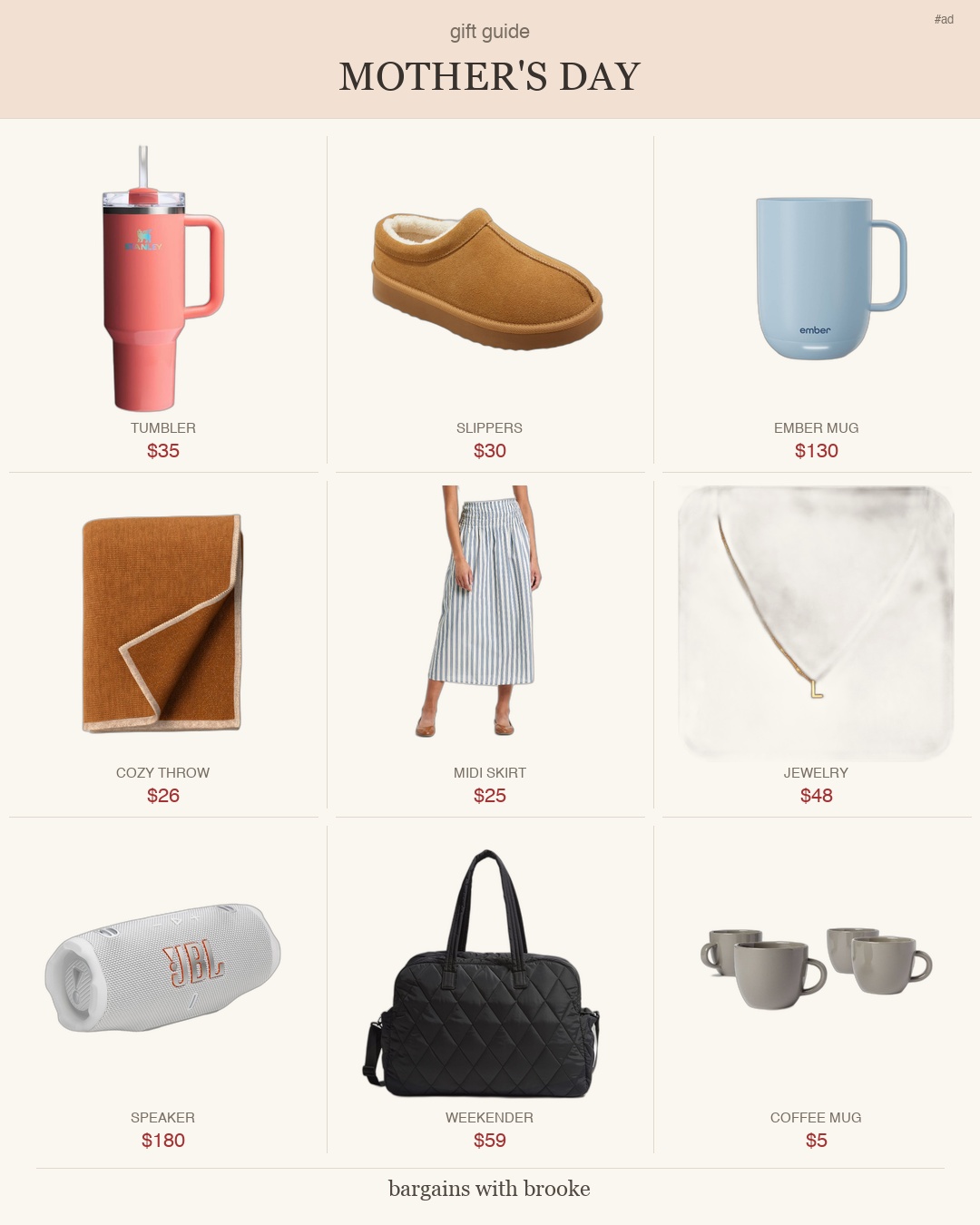 Mother's Day Gift Guide